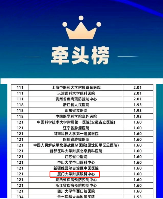 6686体育旗下2家医院荣登“全国GCP机构药物临床试验量值排行榜”1.png 6686体育旗下2家医院荣登“全国GCP机构药物临床试验量值排行榜”1.png