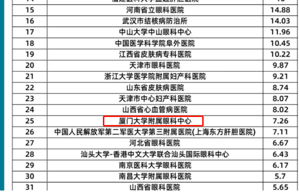 6686体育旗下2家医院荣登“全国GCP机构药物临床试验量值排行榜”2.png 6686体育旗下2家医院荣登“全国GCP机构药物临床试验量值排行榜”2.png