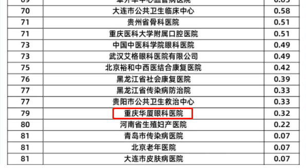 6686体育旗下2家医院荣登“全国GCP机构药物临床试验量值排行榜”3.png 6686体育旗下2家医院荣登“全国GCP机构药物临床试验量值排行榜”3.png